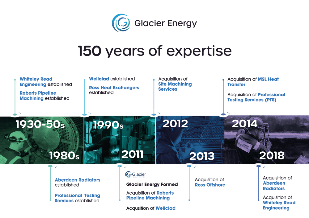 glacier history timeline rev9.3